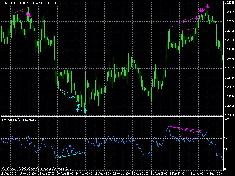 forex divergence indicator mt4