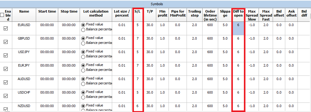 Forex latency arbitrage