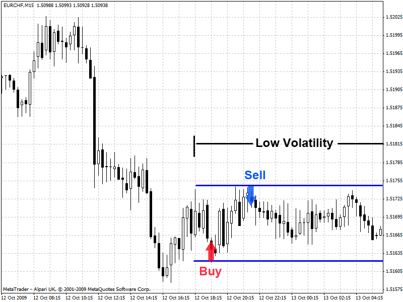 Forex scalping expert advisor aggressor-3