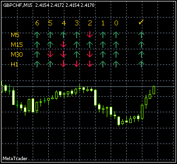 Strategi forex tf h1