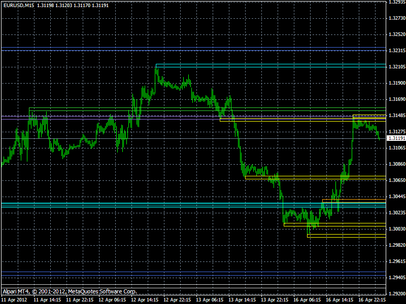 Mt4 Indicator Support Resistance Levels - 