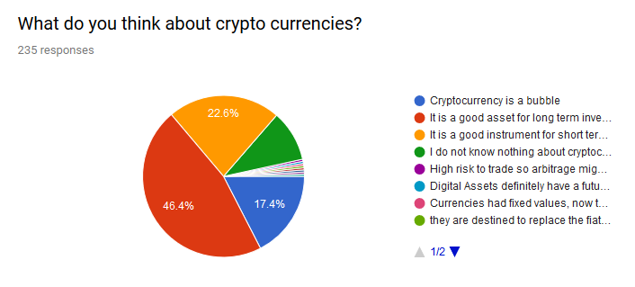 crypto currencies question 1