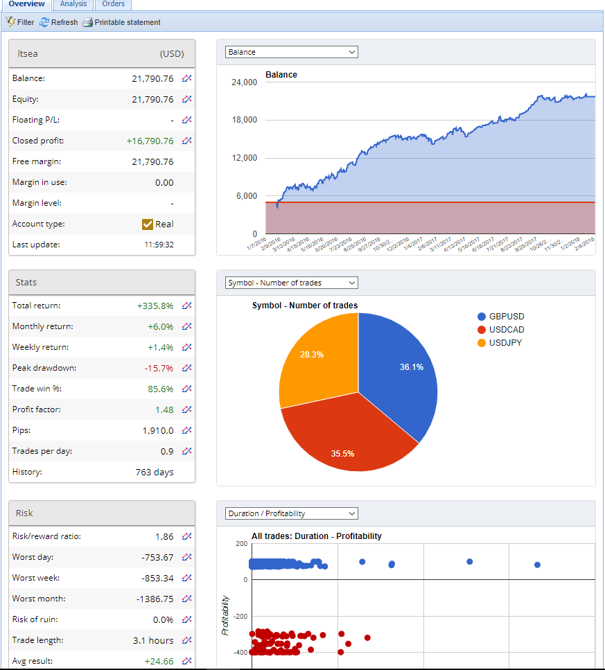 All About Forex Trading Scalping Forex Robot Lrs - 