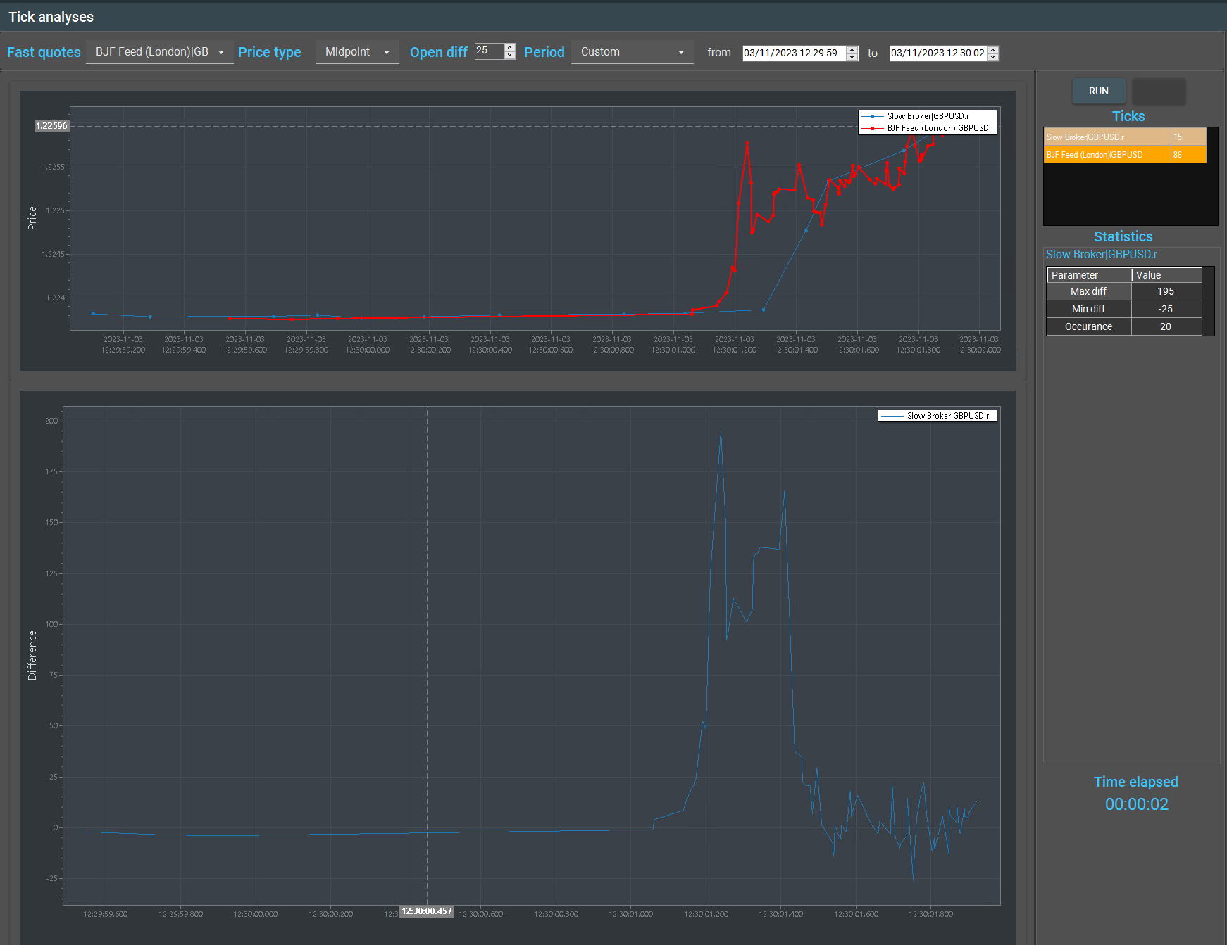 SharpTrader arbitrage situation analyses