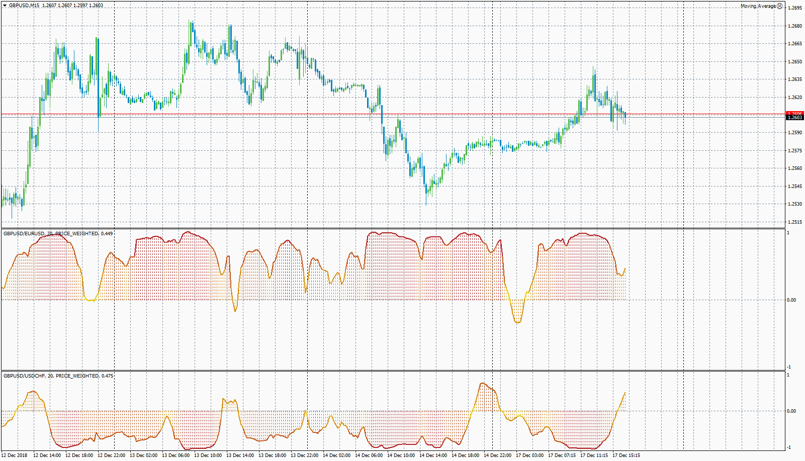 Forex Currency Correlation Indicator | Forex Robotron V1.2.ex4