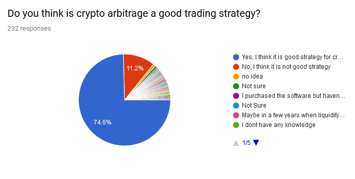 a survey on crypto currencies