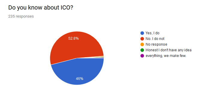 crypto currencies question 3