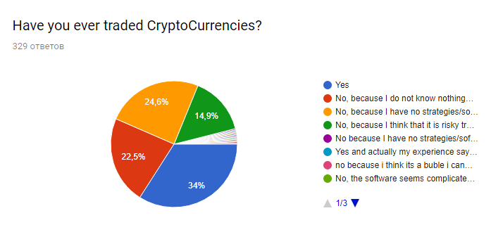 questions about crypto currencies trading