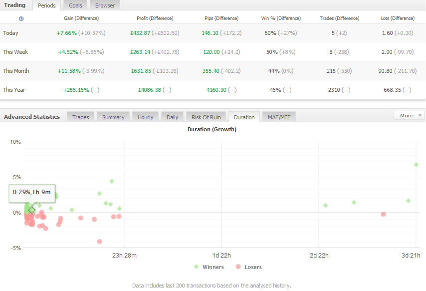 arbitrage trades duration