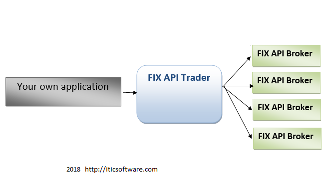 All About Forex Trading Fix Api Trader Api - 