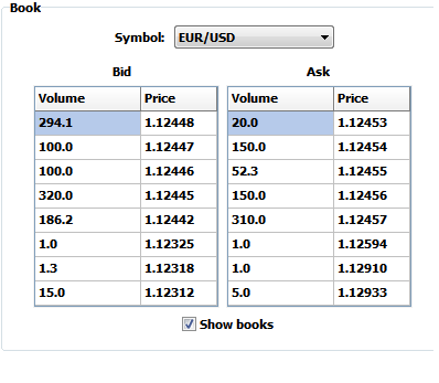 All About Forex Trading Trade On Real Forex Via Fix Api Protocol - 