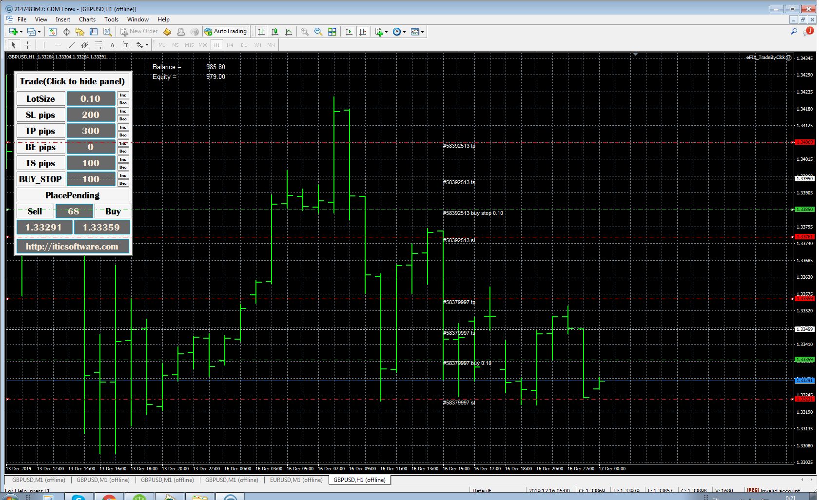 All About Forex Trading Adapting an MT4 expert advisor for use with