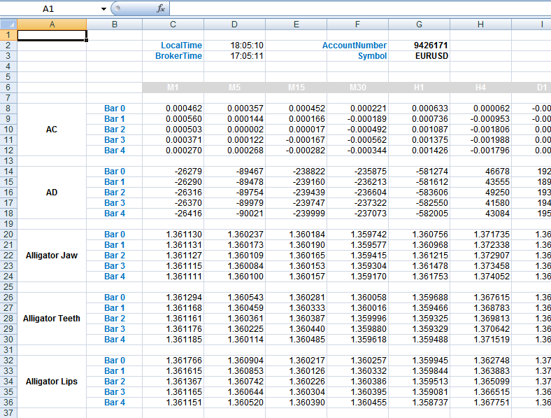 Dde Forex Data Dde Link For Spreadsheets - 