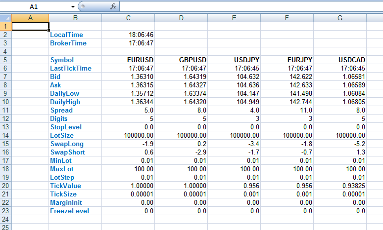 Forex live data to excel