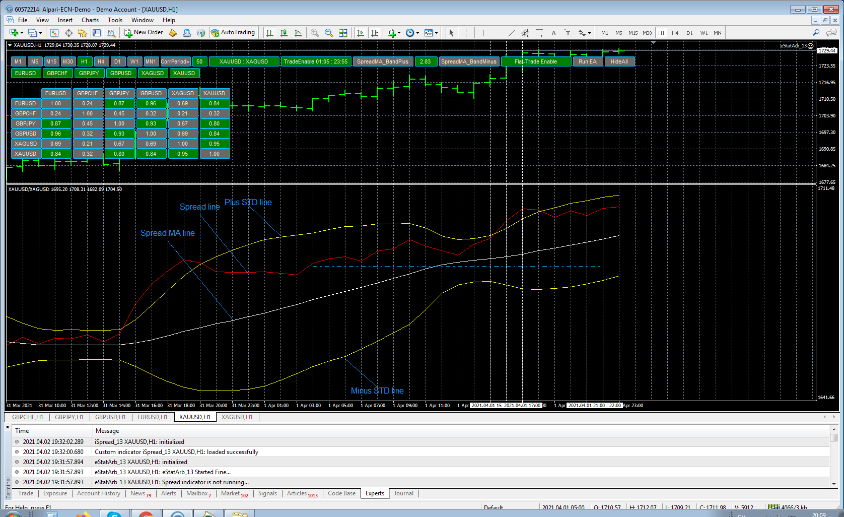 Spread indicator for statistical arbitrage