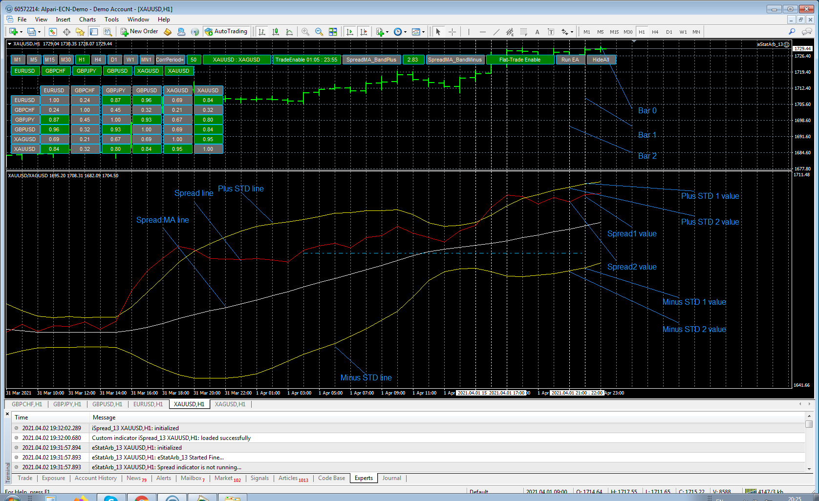 spread indicator for statistical arbitrage explanation