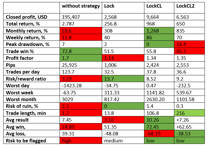 DOWNLOAD VIP MT5 LATENCY ARBITRAGE 2021 FREE|FOREX