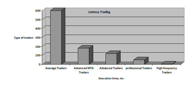 forex latency