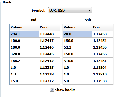 All About Forex Trading Level 2 Quotes Market Deph - 