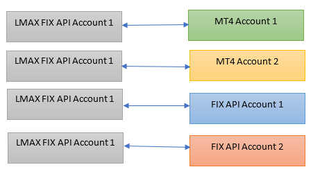 All About Forex Trading Vip Multileg Hedge Arbitrage Software - 