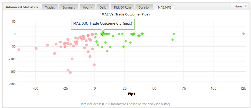 profit of arbitrage trading