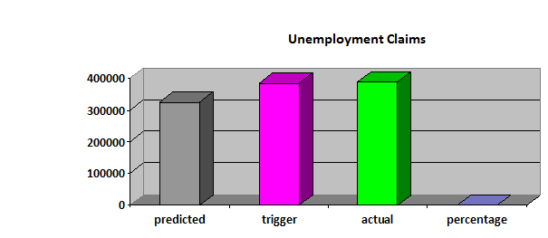 unemployment rate chart